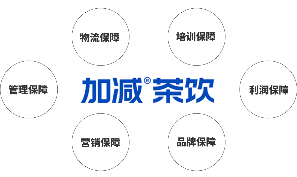 350vip(中国)集团茶饮加盟优势